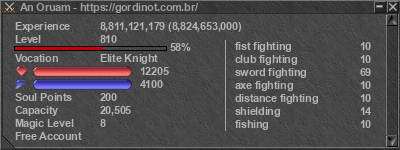 Signature for player An Oruam